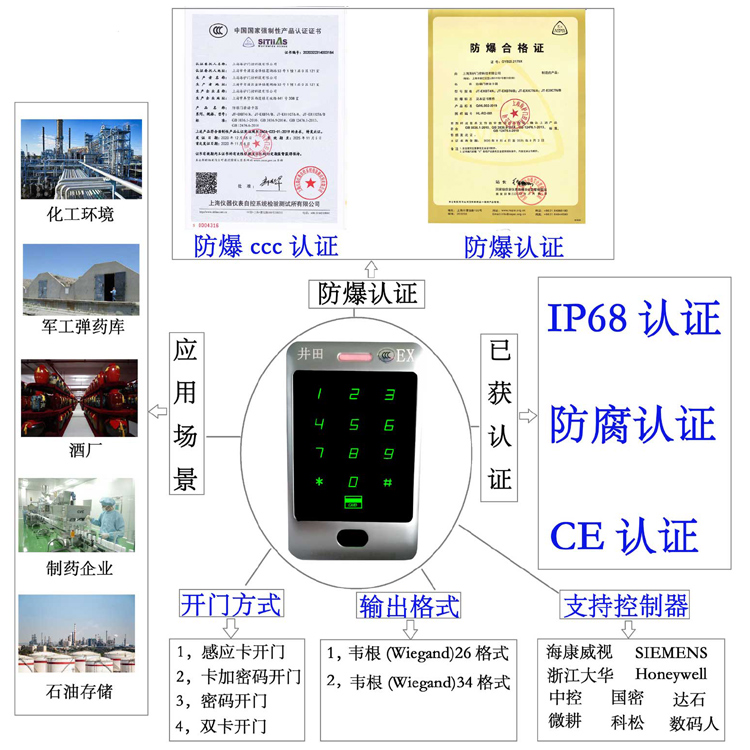 操鸡黄色视频防爆门禁系统的防爆门禁刷卡器的选材要点